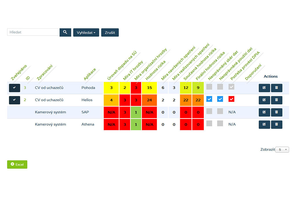 dpo-tools-analyza-rizik